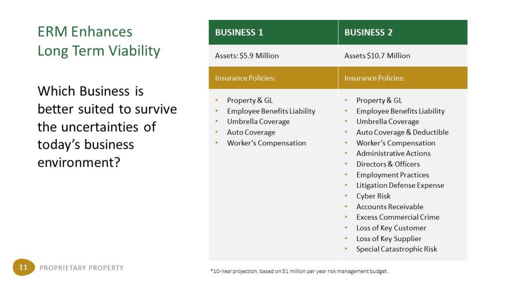 ERM With A CIC Can Create – Not Just Protect – Significant Wealth For Business Owners