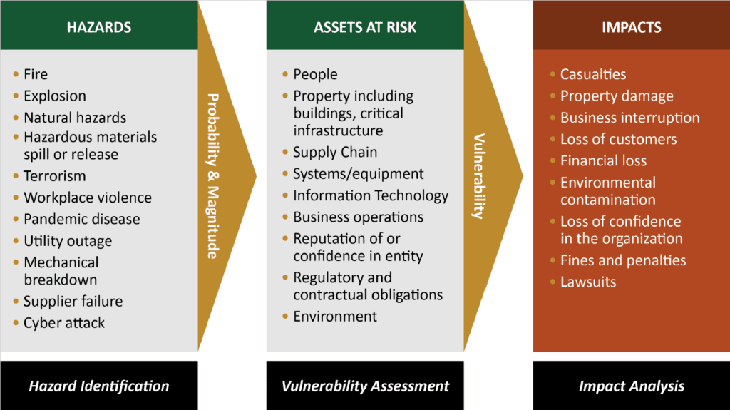 Preventing Terrorist Attacks Is The FBI’s Top Priority – Most Businesses Are Underinsured – Part 3