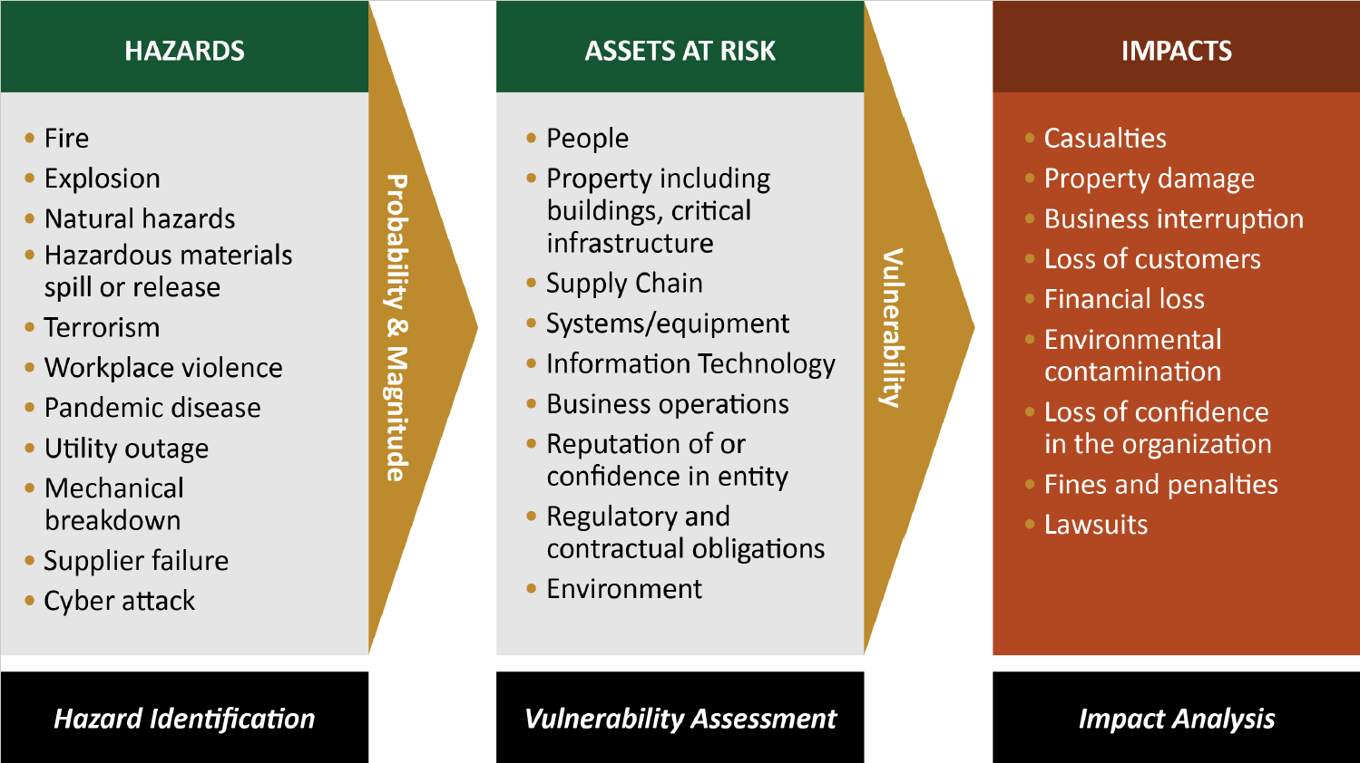 Allianz Releases Its Global Top 10 Business Risks List