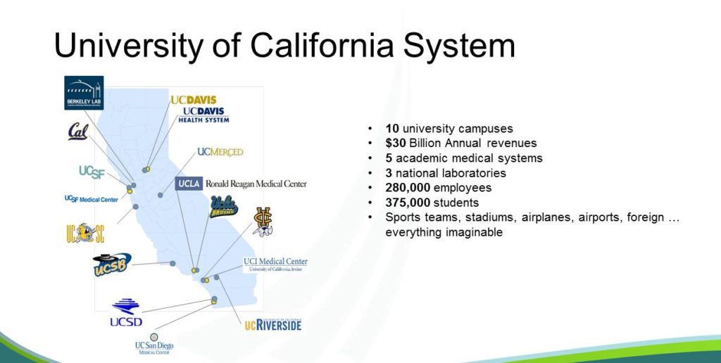 California Universities Captive Insurance Program Steeped In Innovation