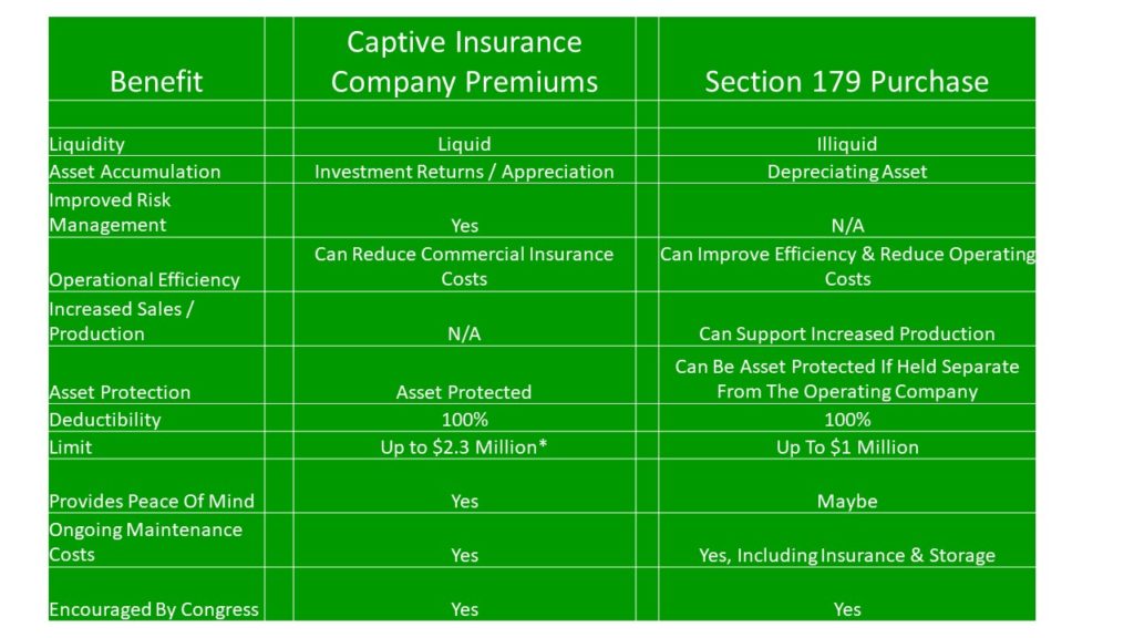 Yellow Fever – Section 179 Versus A Captive Insurance Company