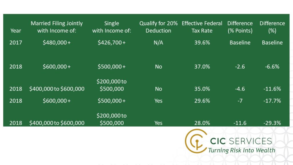 Breaking It Down – The Impact Of Tax Reform On Small Captive Insurance Companies