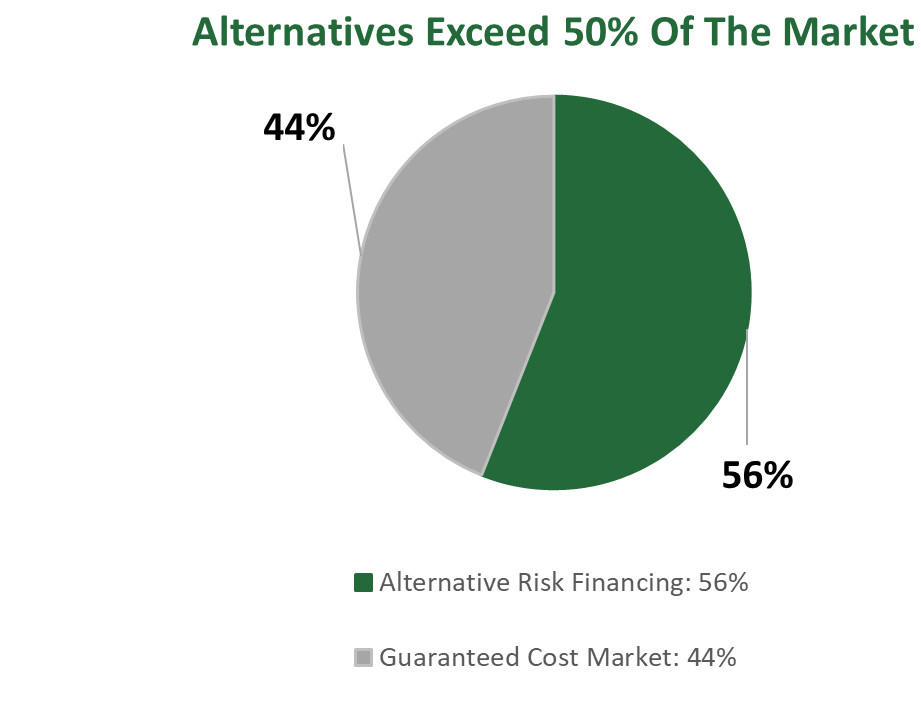 What Is Alternative Risk Transfer (ART) And What Makes It SmART?